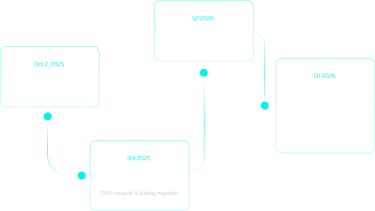 Roadmap